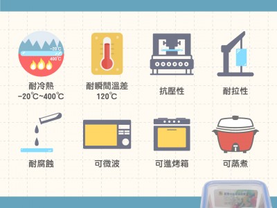 食譜-鍋寶小知識 - 什麼是耐熱玻璃??