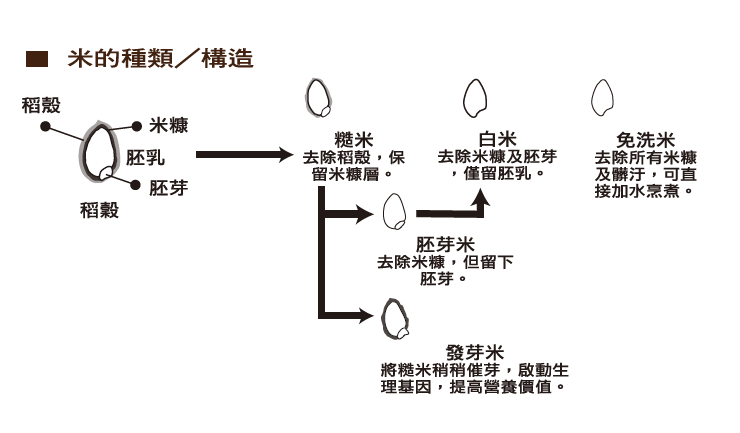 1520831750664183.png 米的種類截圖.PNG