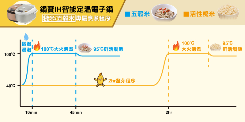 糙米專屬烹煮程序.jpg