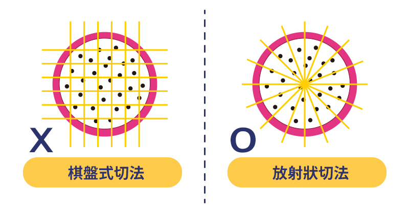 切法.jpg