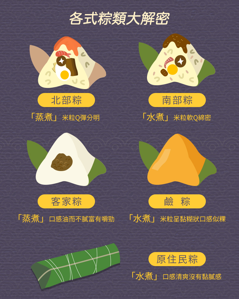 1623229927706882.jpg 內文-2各式粽類解密.jpg